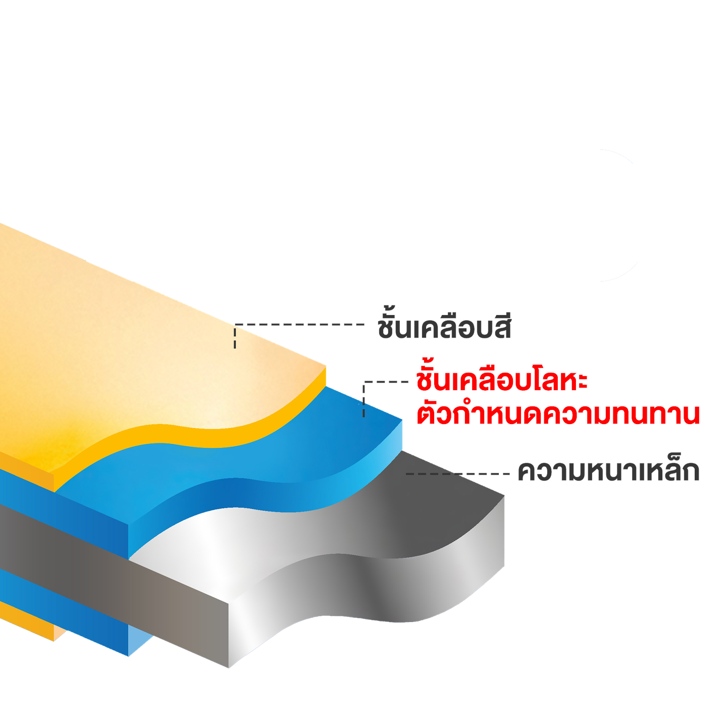 Official BlueScope ZACS coating structure illustration